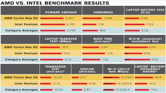 Which processor is better AMD or Intel? II कौन सा प्रोसेसर बेहतर एएमडी या इंटेल है? смотреть онлайн