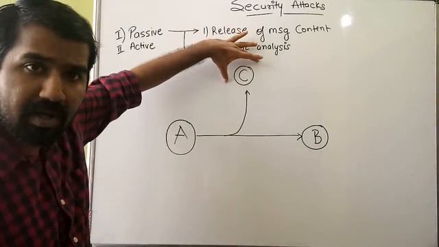 Security Attacks : Active and Passive Attack ll Passive Attack Types Explained in Hindi смотреть онлайн