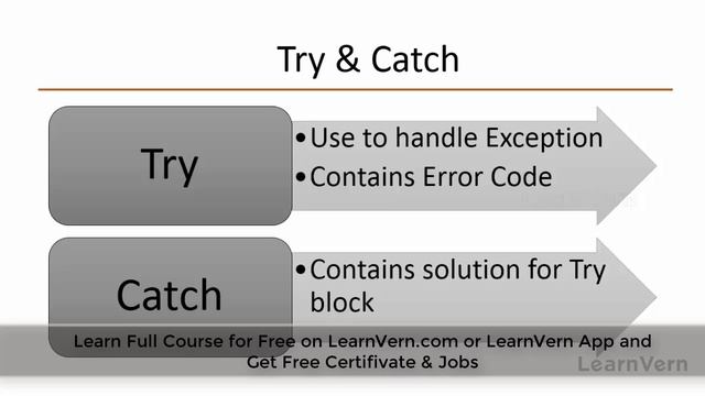 What Is Exception Handling In Core Java In Hindi? | LearnVern смотреть онлайн