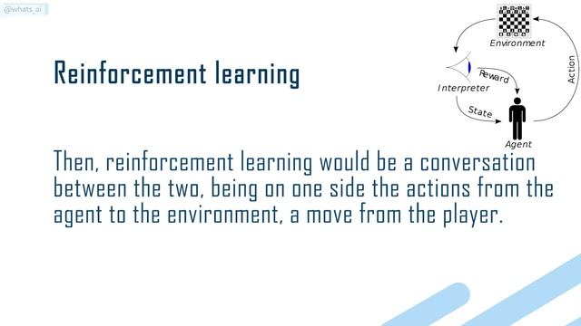 What is Reinforcement Learning | Machine Learning basics explained for beginners 7 смотреть онлайн