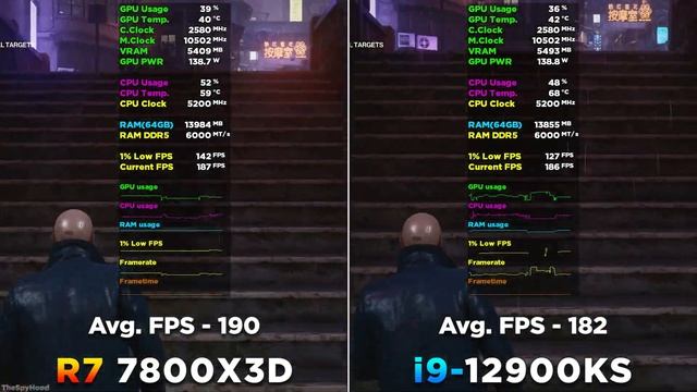Ryzen 7 7800X3D vs Core i9 12900KS | PC Gameplay Tested смотреть онлайн