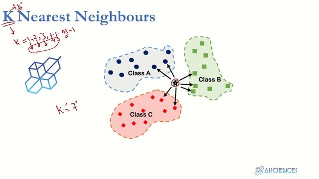 KNN Explained for Beginners | Classifiers | Regression | Learn Machine Learning смотреть онлайн