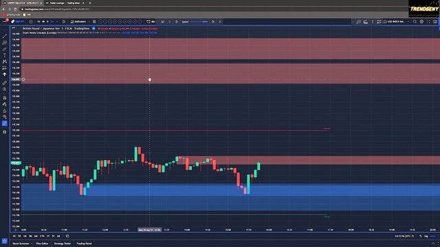Lux Algo Smart Money Concepts Tradingview Indicator смотреть онлайн