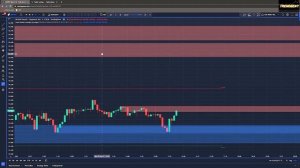 Lux Algo Smart Money Concepts Tradingview Indicator