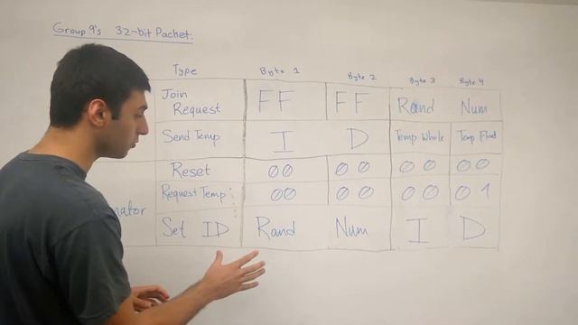 Group 9 Challenge 2 Demo смотреть онлайн