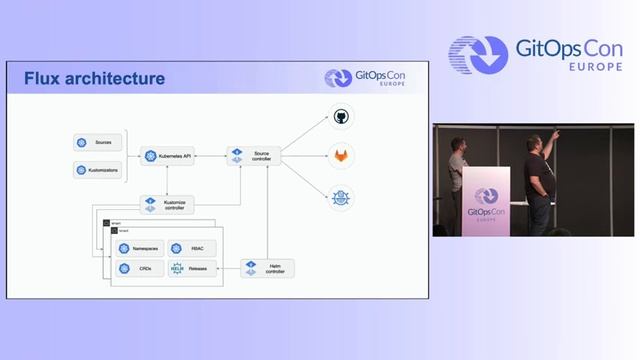 Lightning Talk: GitOps, A Slightly Realistic Situation On Kuberne... Laurent Grangeau & Ludovic Pio