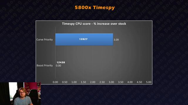 Ryzen 7000 & 5000 Precision Boost Overdrive 2 Guide