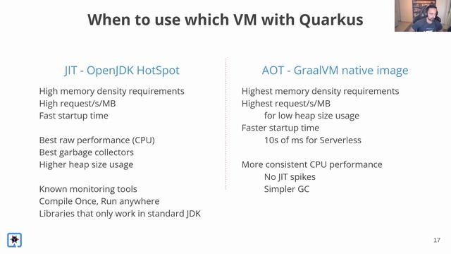 Quarkus, a best in class Java Framework for developing Cloud Native applications - G. Andrianakis смотреть онлайн
