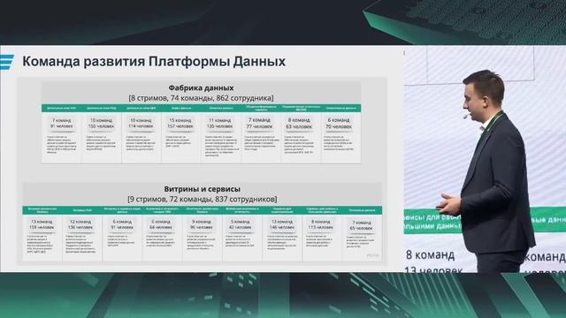 Запись выступления ГК Иннотех на клиентской конференции "Большие данные большой страны" (13/04/2023 смотреть онлайн