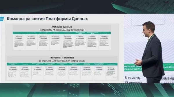 Запись выступления ГК Иннотех на клиентской конференции "Большие данные большой страны" (13/04/2023