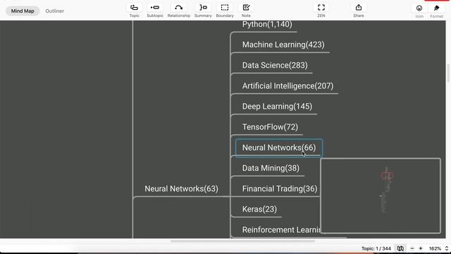 Mindmap of Related topics of Machine Learning смотреть онлайн
