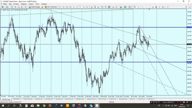 Аналитический обзор валютной пары USD/JPY от 16.08.2018 смотреть онлайн