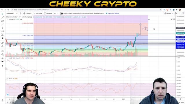 Too Late to Buy LINK | There's Still Time To Get Into Chain Link | Cheeky Crypto смотреть онлайн