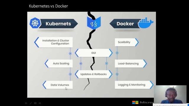 Nigeria Azure Community - DevOps Study Series (Docker, Kubernetes with Azure DevOps) смотреть онлайн