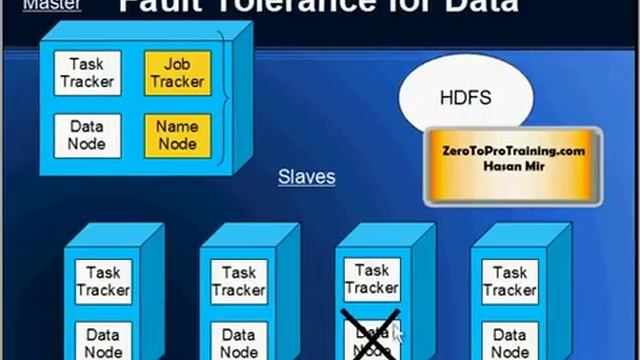 Hadoop Tutorial 1 - What is Hadoop? смотреть онлайн