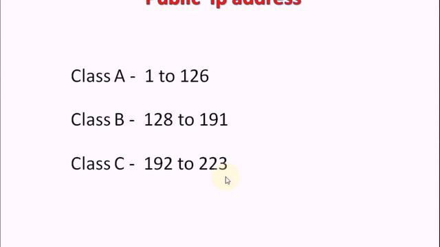 Public and Private ip address смотреть онлайн