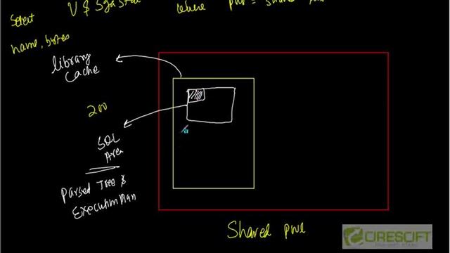 SCPT 15: Oracle Shared Pool смотреть онлайн