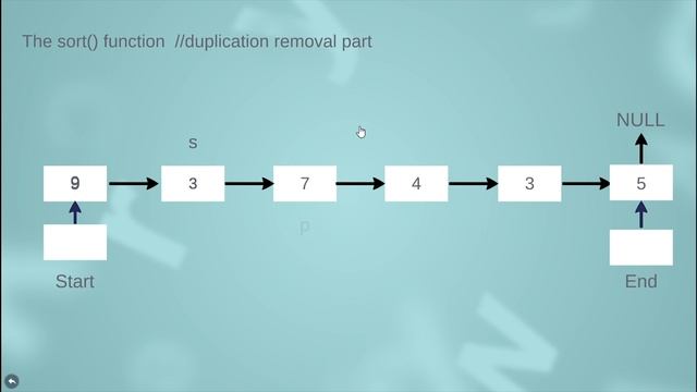 DS Linked List Tutorial on removing duplicates and sorting the list смотреть онлайн