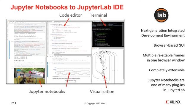 PYNQ: Introduction to Jupyter Notebook смотреть онлайн