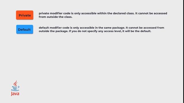 Understanding Java Access Modifiers: Public, Private, Protected, Default (Part 1) смотреть онлайн