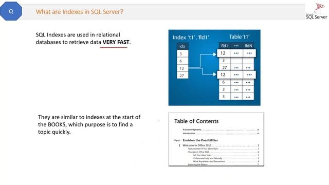 What are Indexes in SQL Server ? смотреть онлайн