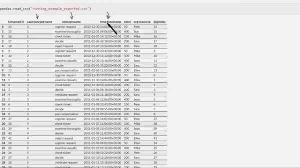 pm4py tutorials - tutorial #6 exporting event data