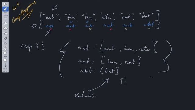 Group Anagrams - LeetCode 49 - JavaScript смотреть онлайн