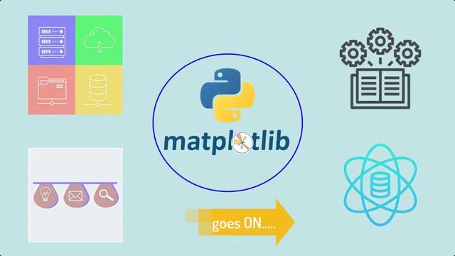 #0 Course Introduction Matplotlib | Matplotlib tutorial 2021 смотреть онлайн