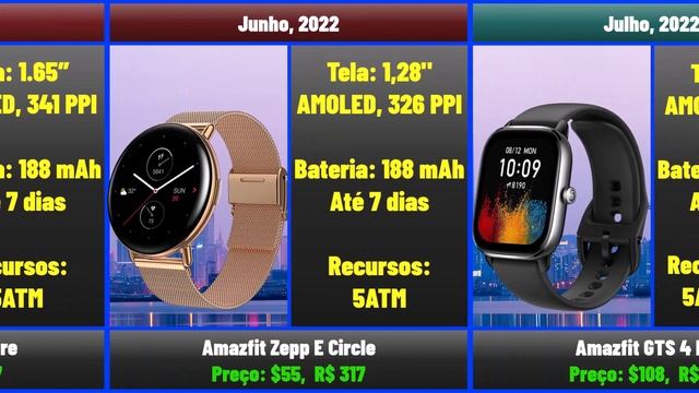 TODOS SMARTWATCHS da Amazfit | Lançamentos de 2022? смотреть онлайн