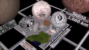 Universe Size Comparison 3D