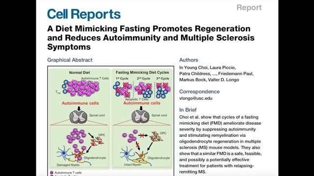 What A Fasting Mimicking Diet (Prolon) Did To My Body In Five Days смотреть онлайн