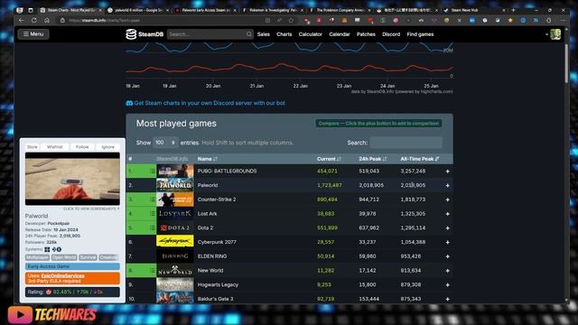 Palworld News - Pokemon Investigation, 8 million Copies Sold, Roadmap Released смотреть онлайн