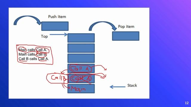 Simple Call-Returns, Recursive Proceedures & Coroutines смотреть онлайн