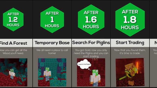 Timeline: If You Woke Up In The Nether смотреть онлайн