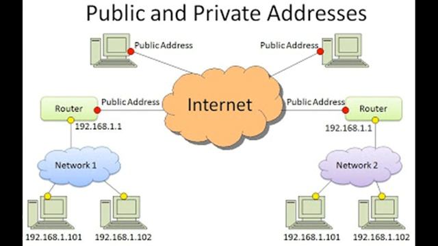 192.168.1.2 - Home Network IP Address