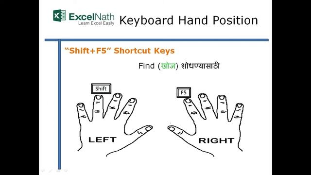 "Shift+F5"Shortcut Keys смотреть онлайн