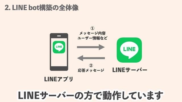 #1【初心者向け】LINE bot 構築の基礎知識【LINE公式アカウント・Messaging API】 смотреть онлайн