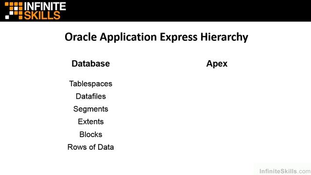 5 LOAE Apex Hierarchy смотреть онлайн