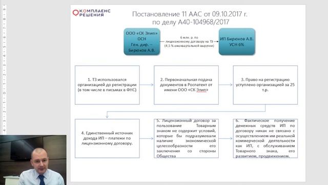 Интеллектуальная собственность как инструмент налогового планирования смотреть онлайн