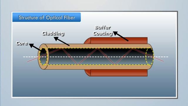 Structure of Optical Fiber | Engineering Physics смотреть онлайн