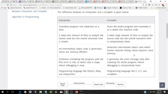 Tanes Kanchanawanchai CSC200 Introduction to Computers and Java Hello World смотреть онлайн