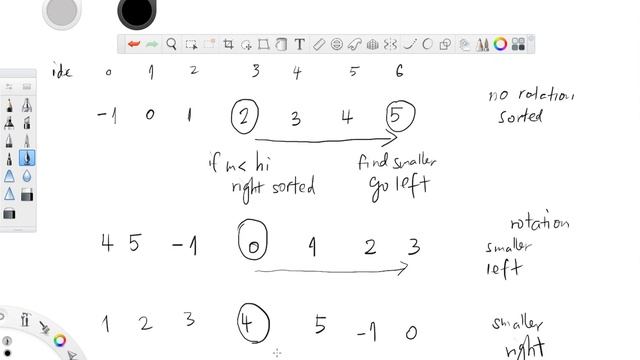 Binary Search With A Twist | Search Smallest Number смотреть онлайн
