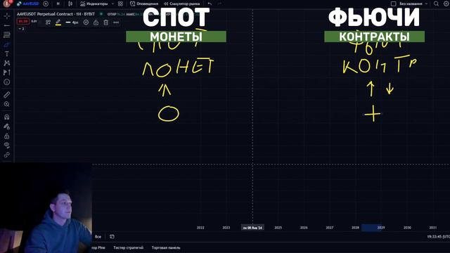 Обучение: Модуль 1. Урок 2. Спотовая торговля. Фьючерсы (кросс) смотреть онлайн