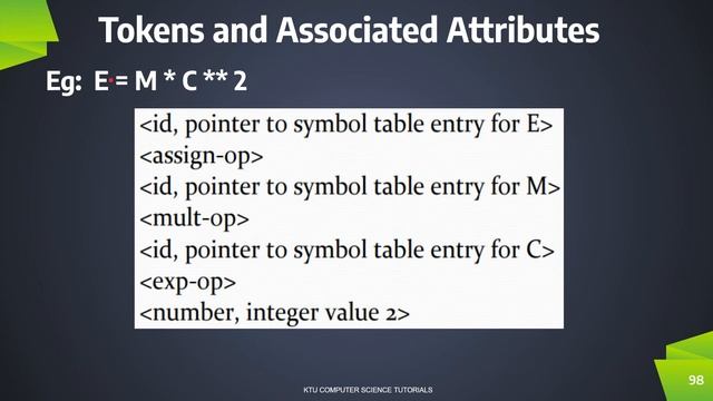 Lexical Analysis - Role of Lexical Analyzer-Part 2 (KTU CS 304 Compiler Design - S6 CS/IT -Module 1 смотреть онлайн