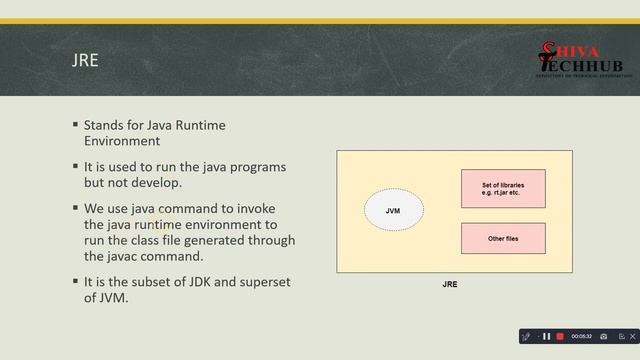 #2 Java - JVM VS JRE VS JDK смотреть онлайн