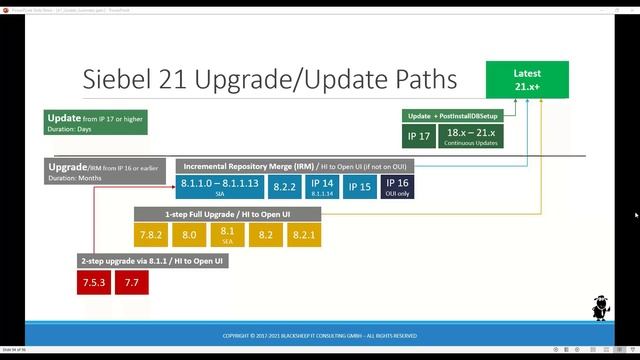Siebel Friday 30-JUL-2021 смотреть онлайн