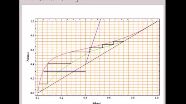 Distillation Column with Two Feeds смотреть онлайн