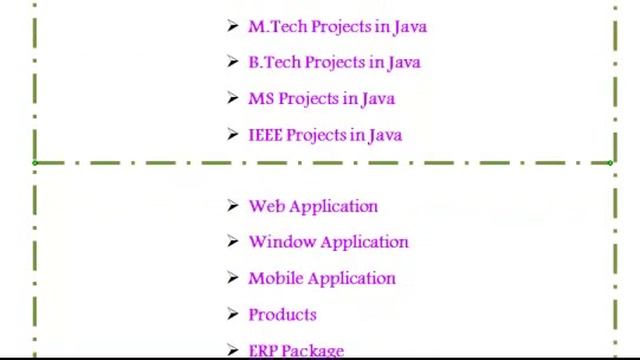 JAVA PROJECTS IN MANCHESTER смотреть онлайн