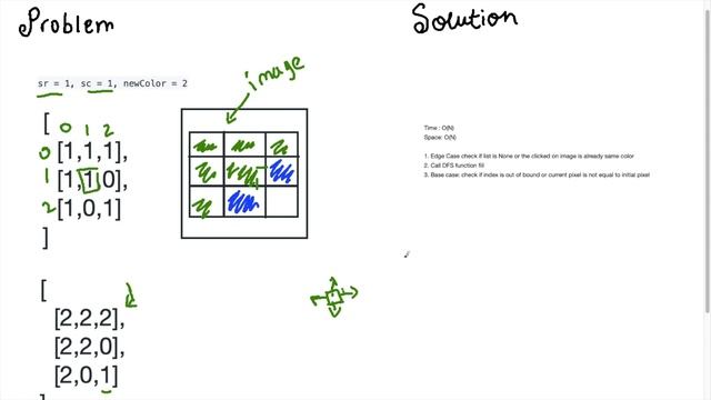 Flood Fill Leetcode 733 Python | Depth First Search | Algorithm Explained | DFS смотреть онлайн