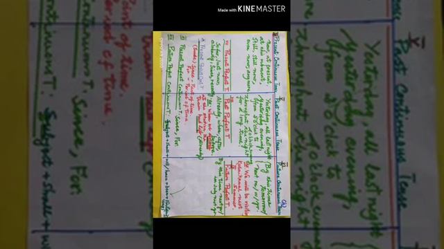 St.Peter's Arts and Science College-Online Classes Episode 5 : Basic Grammar смотреть онлайн